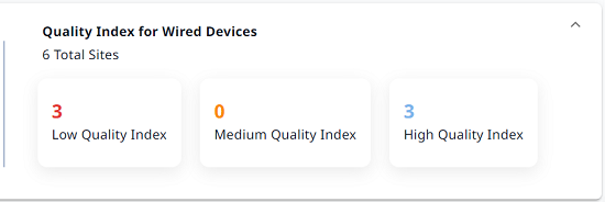 Quality Index for Wired Devices widget Quality Index for Wired Devices widget